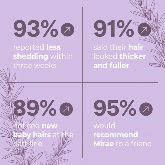 Mirae® Rosemary + Rice Water Spray